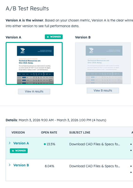 Email campaign example
